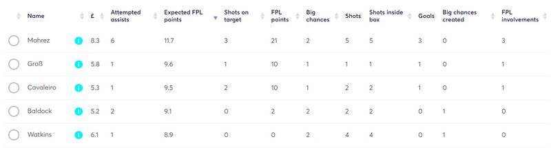 gw10lessons2020xfpl