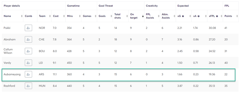 gw10top52019image2