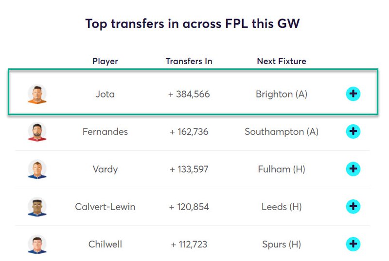 gw10top52020jota