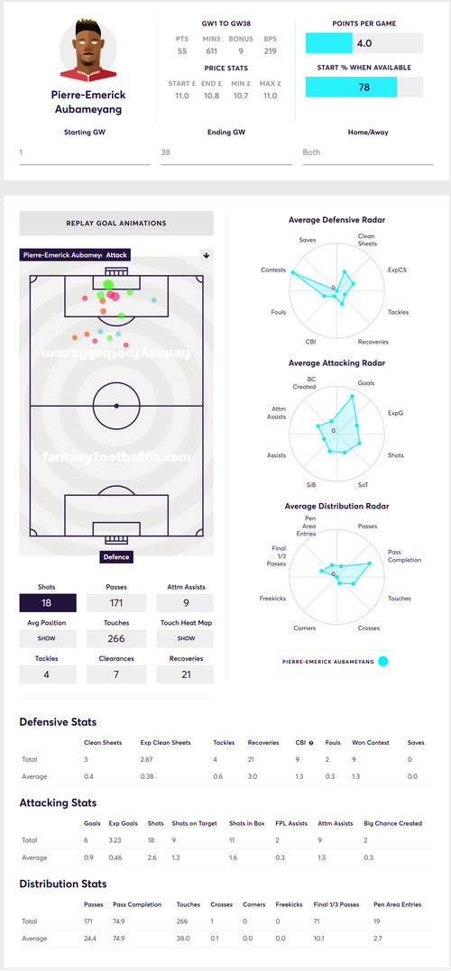 gw10top5auba