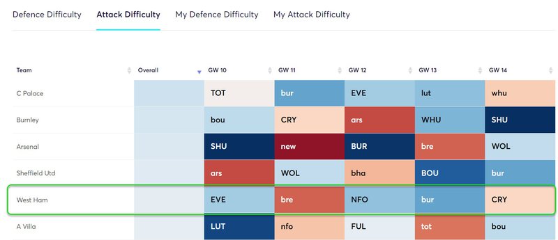 gw10top5bowen