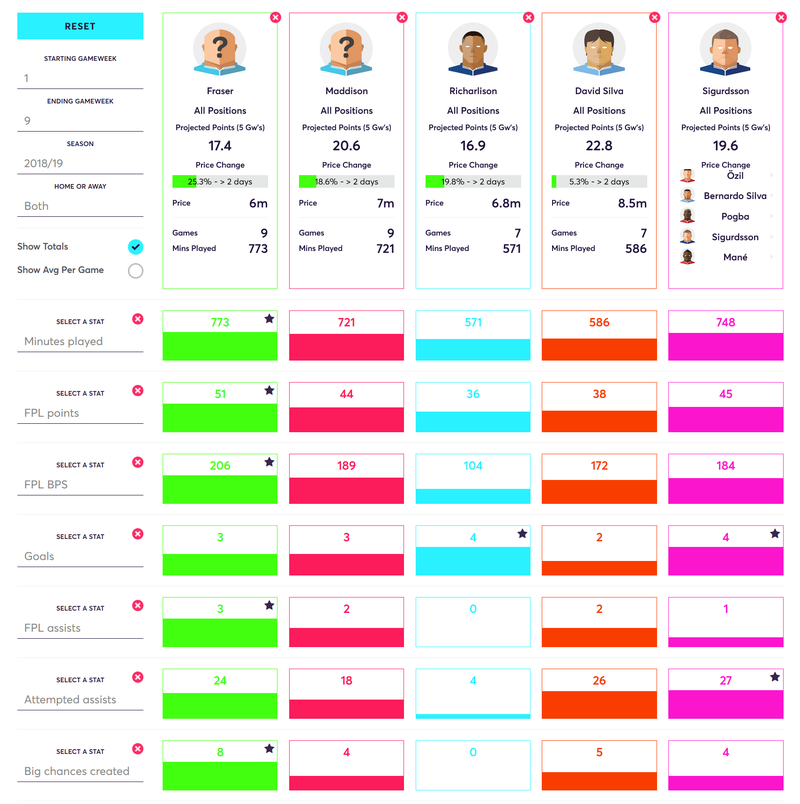 gw10top5fraser