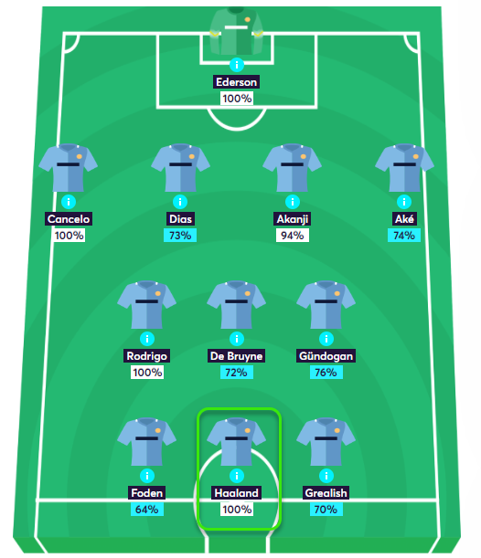 gw10top5haaland