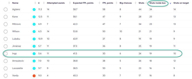 gw10top5ings