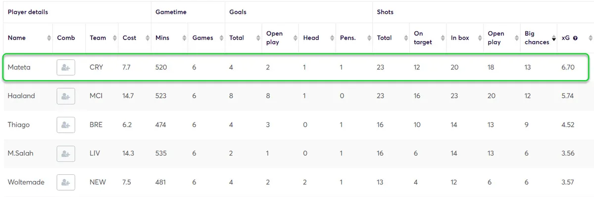 Stats for Fantasy Premier League 2025/26