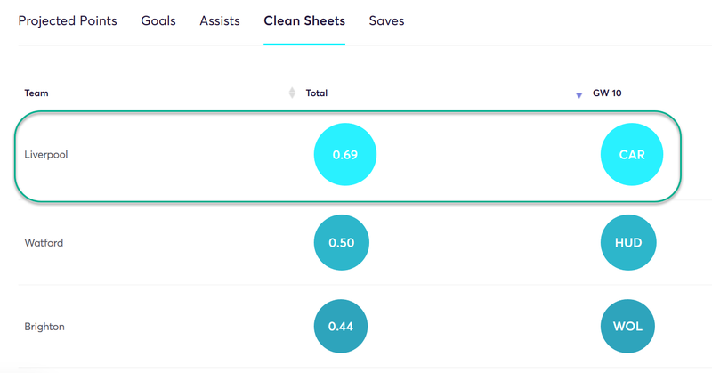 gw10top5robbo