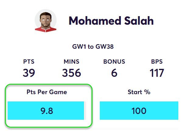 gw10top5salah