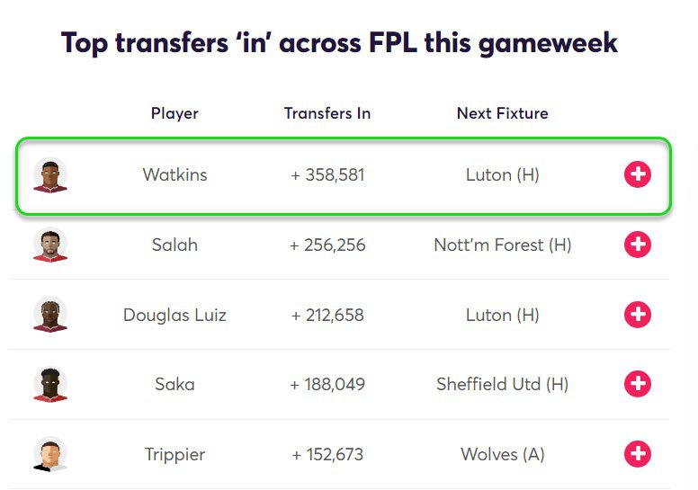 gw10top5watkins