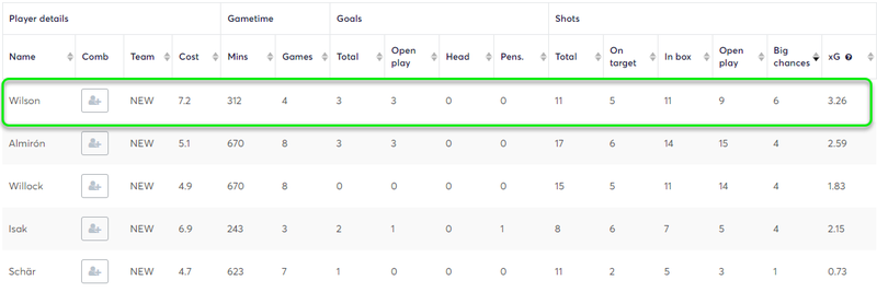 gw10top5wilson