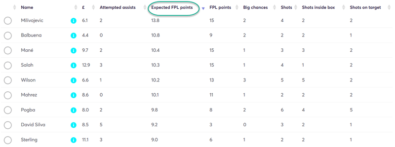 gw10top5xfpl