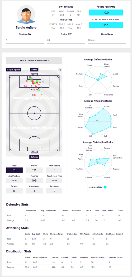 gw11agueroheatmap