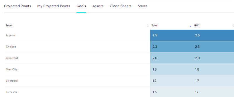 gw11algogoalodds.png