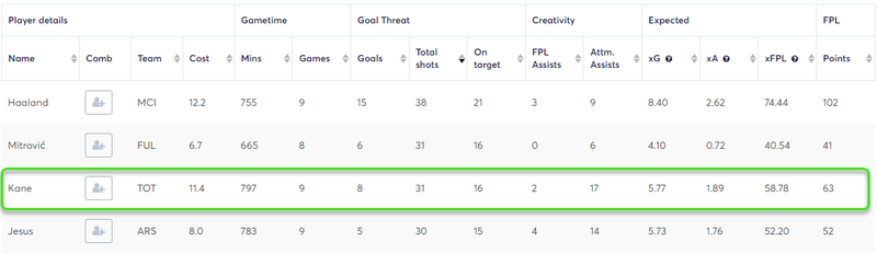 gw11caps2022kane