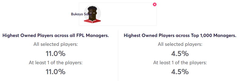gw11caps2022saka