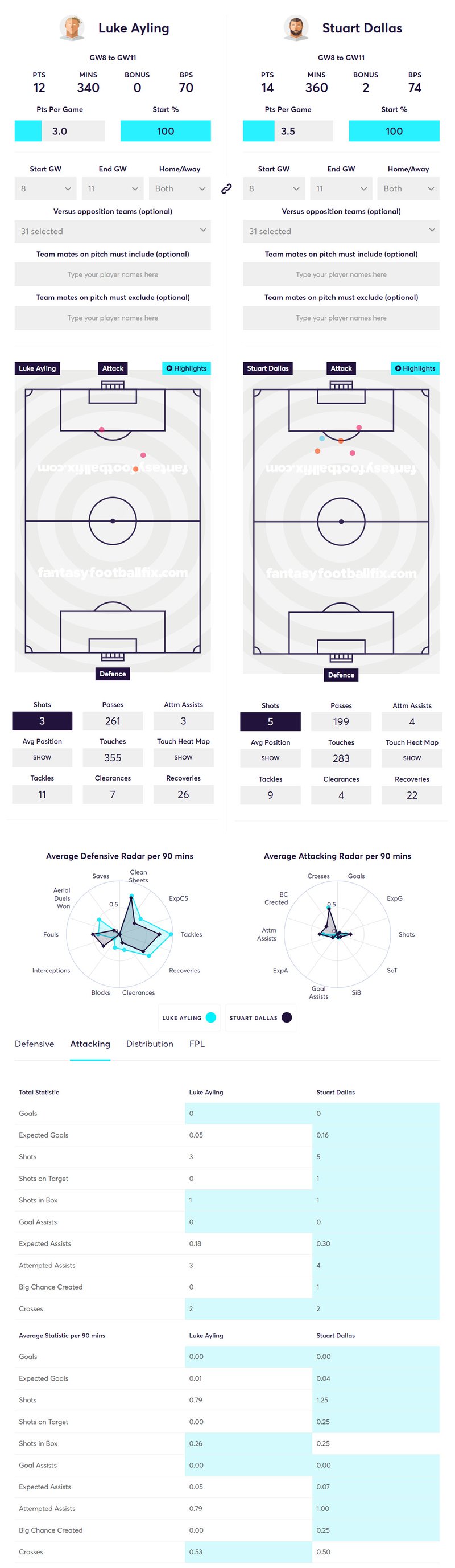 gw11lessons2020ayling
