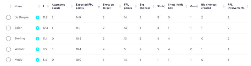 gw11lessons2020xfpl