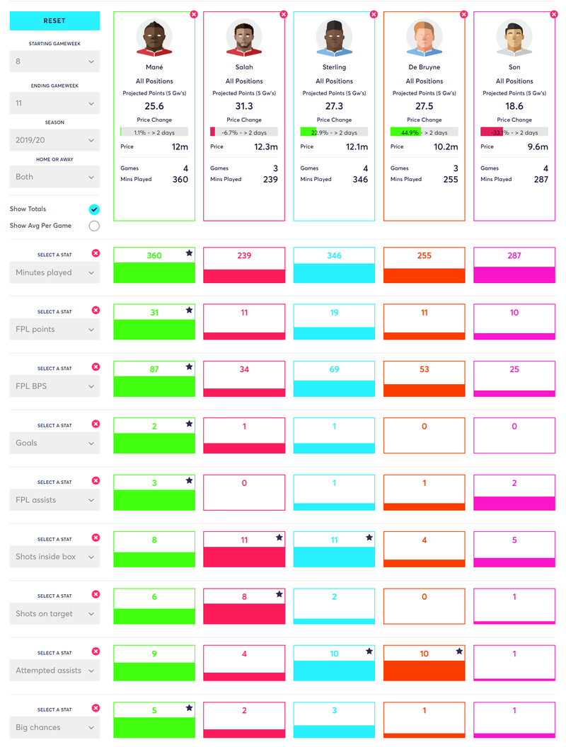 gw11lessons20192