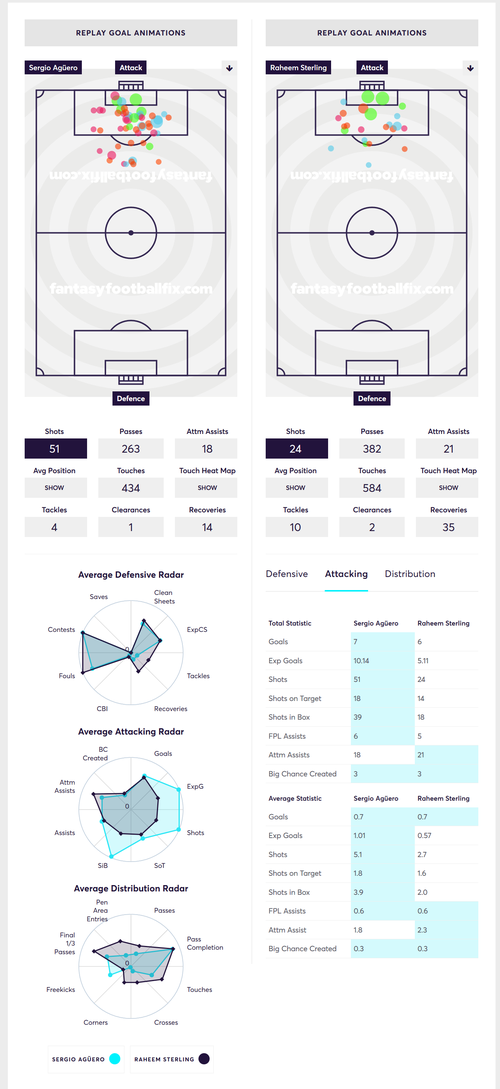 gw11revsterling