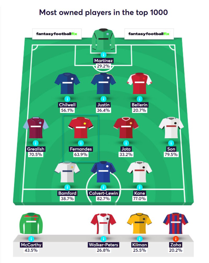 gw11top52020bruno