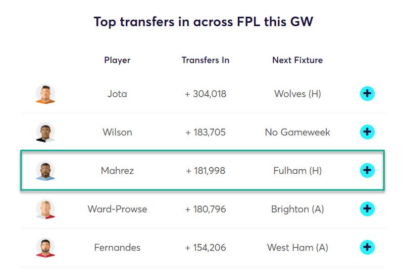 gw11top52020mahrez