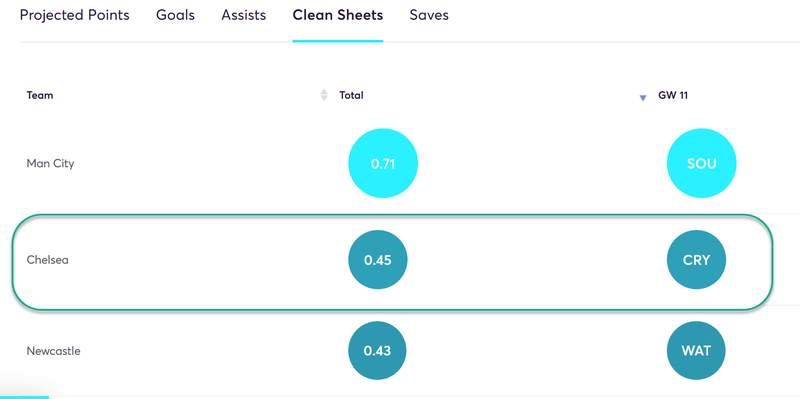 gw11alonso