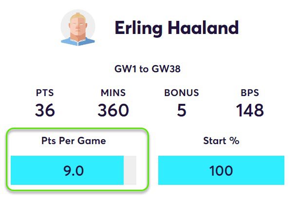 gw11top5erl