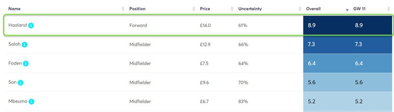gw11top5haal