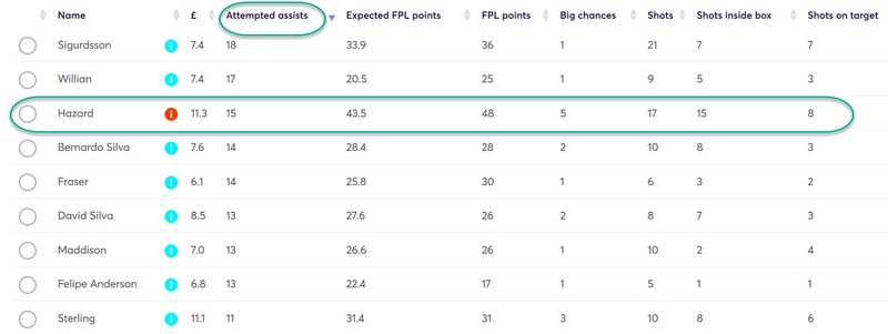 gw11haz