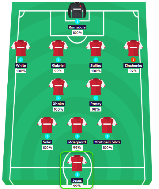 gw11top5jesus