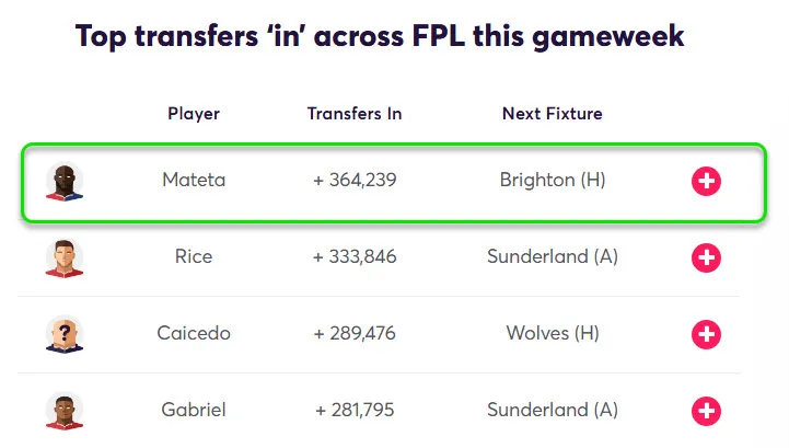 Transfer Activity for Fantasy Premier League 2025/26 Gameweek 11