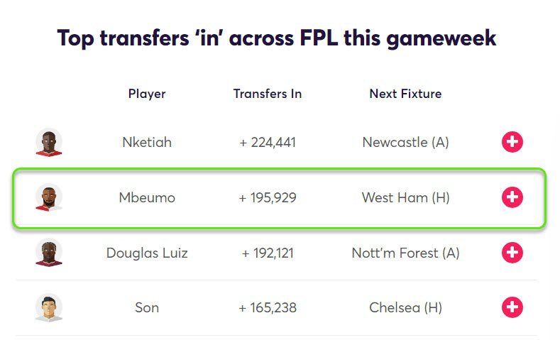 gw11top5mbeumo