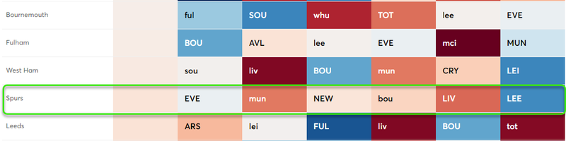 gw11top5spurs
