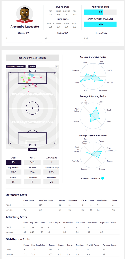 gw12caplaca