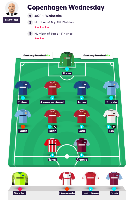 gw12eliteCopenhagenWed.png