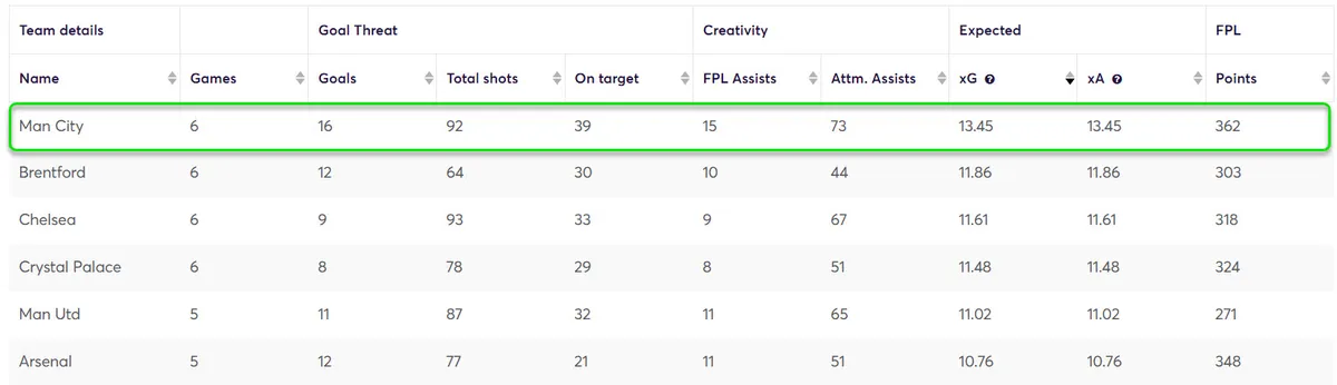 Expected Goals Stats in Home matches