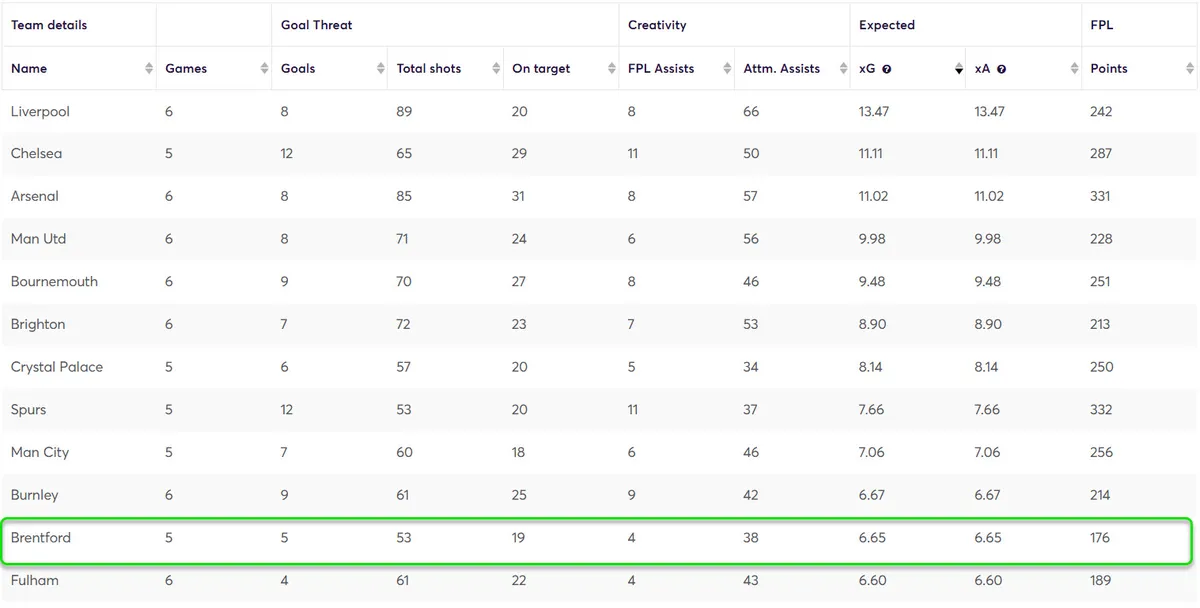 Expected Goals Stats in Away matches