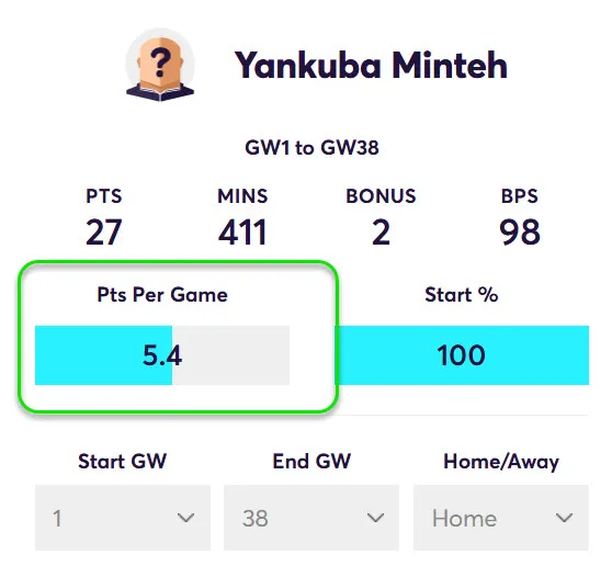Stats for Minteh in home matches
