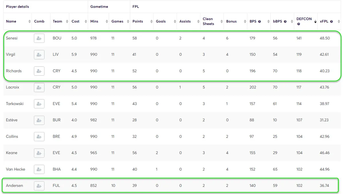 DEFCON Stats for Defenders