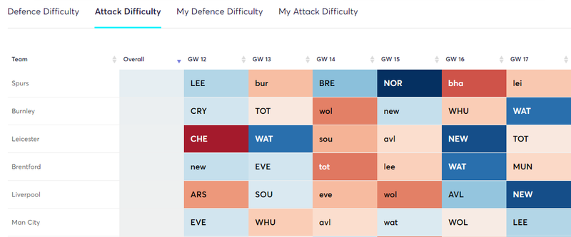 gw12fixturesattackgood.png