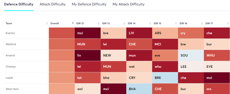 gw12fixturesdefbad.png