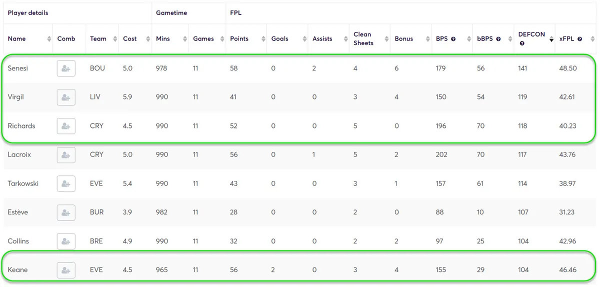 DEFCON Stats for Defenders