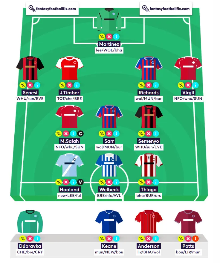 Best Wildcard Team for FPL Gameweek 12