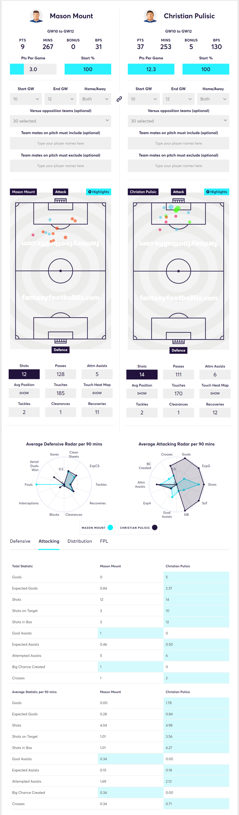 gw12lessons2019puli