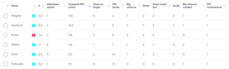 gw12lessons2012xfpl