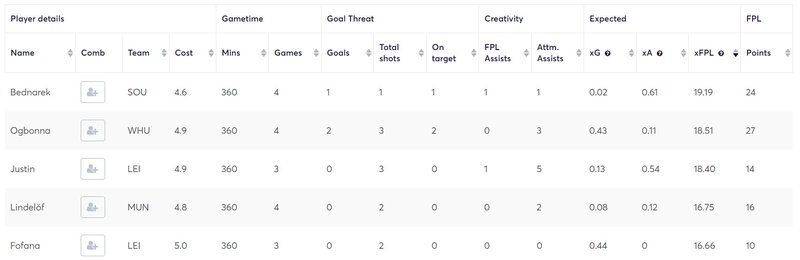 gw12lessons2020defs