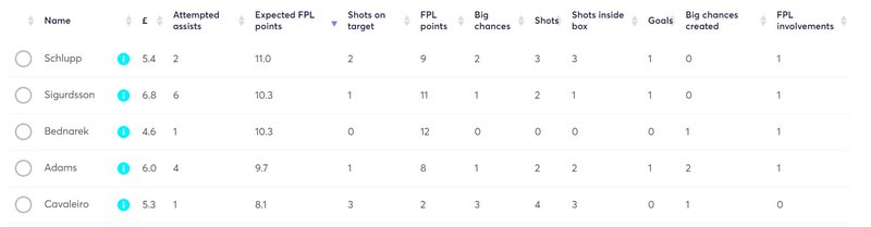 gw12lessons2020xfpl