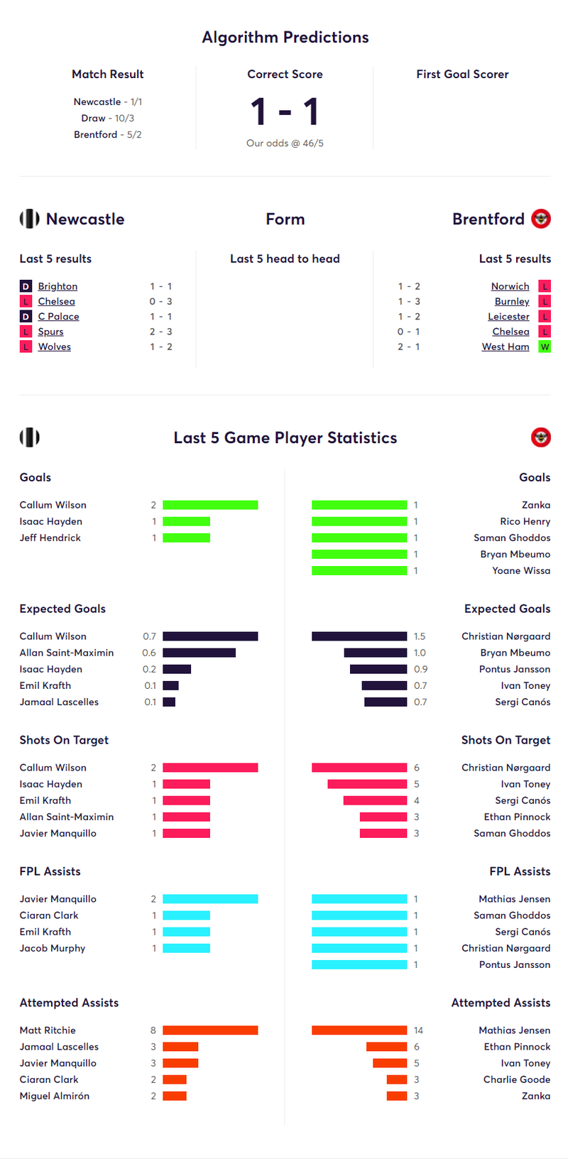 gw12matchstatsnewc.png