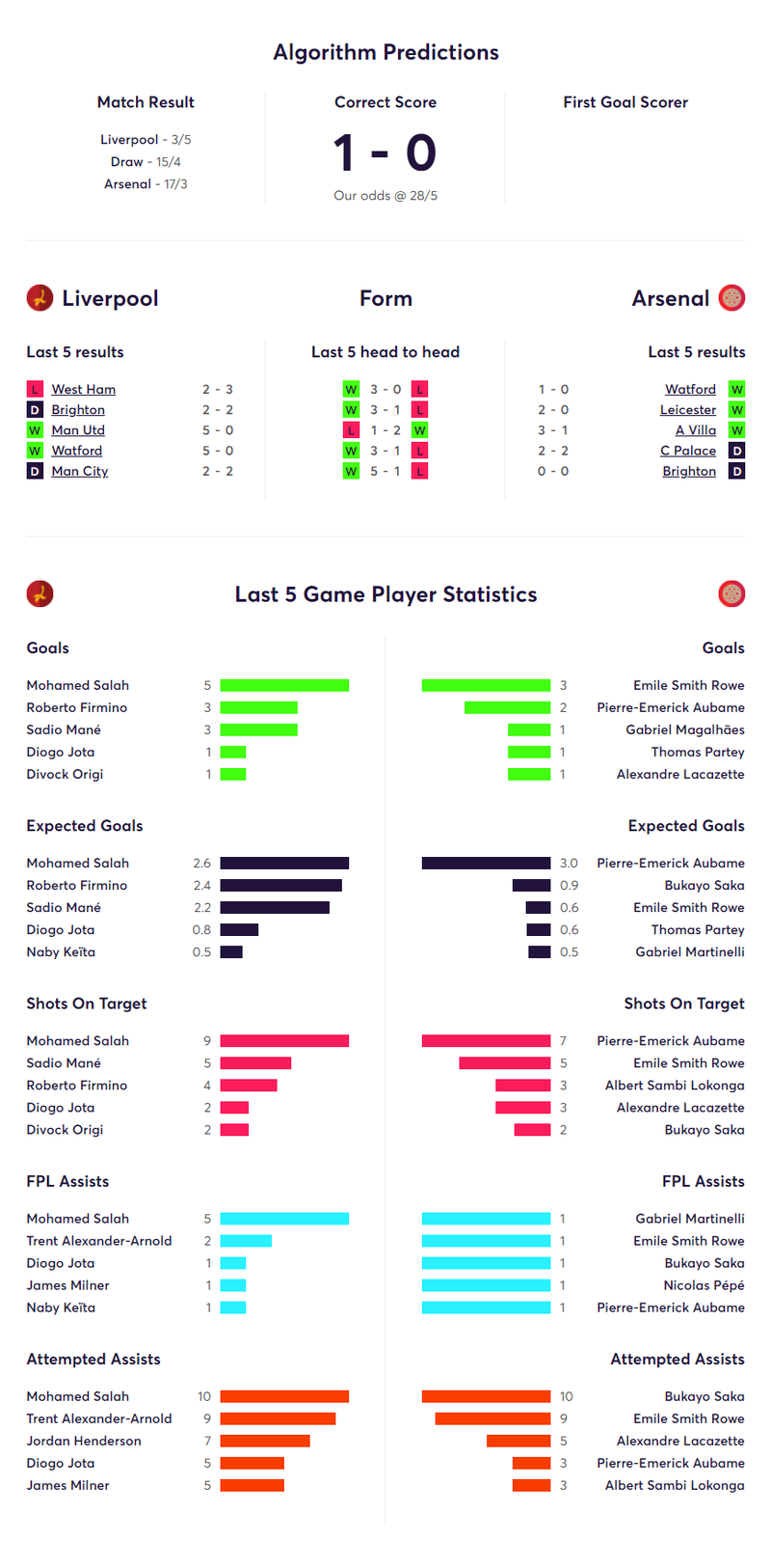 gw12matchstatspoolars.png