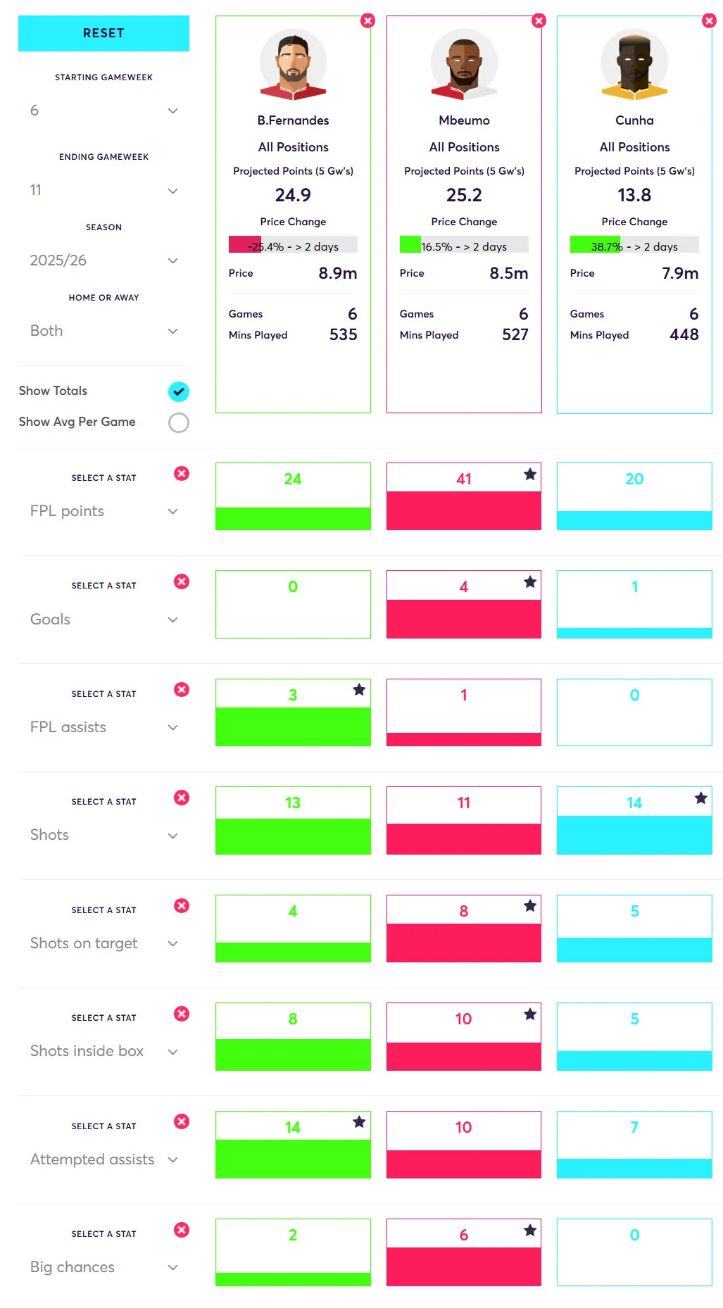 Player Comparison B.Fernandes vs Mbeumo vs Cunha