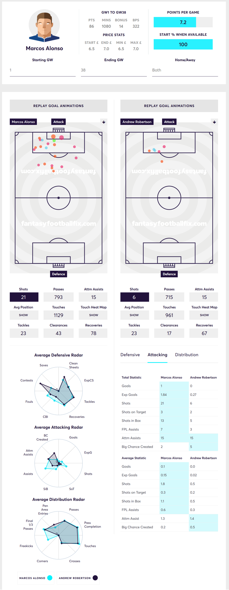 gw12reviewalonso